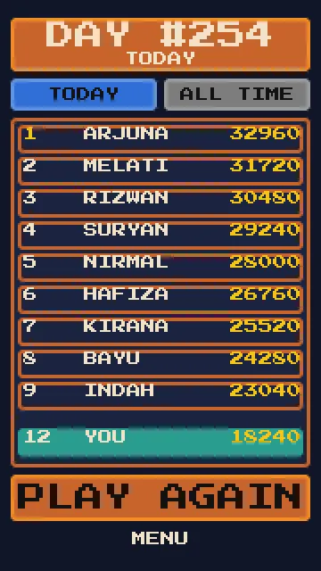 Rankings screen