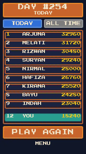 Rankings screen